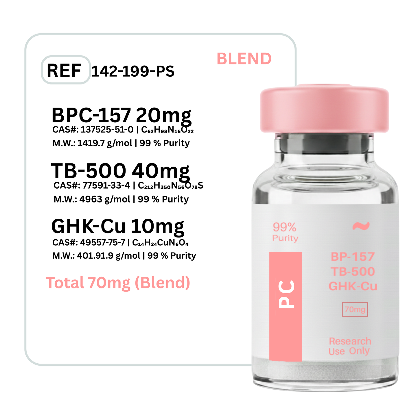 BPC-157 + TB-500 + GHK-Cu
